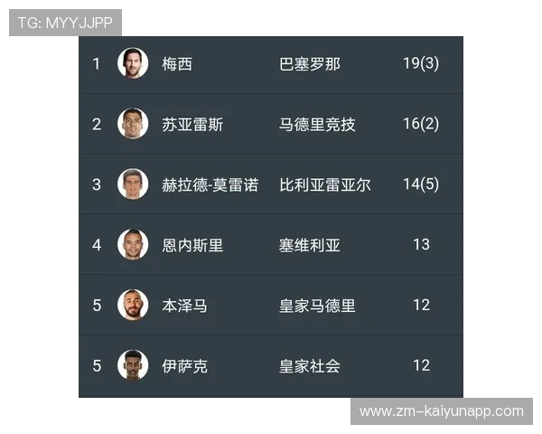 西甲射手排行榜更新，梅西稳居榜首，西甲射手榜排名规则